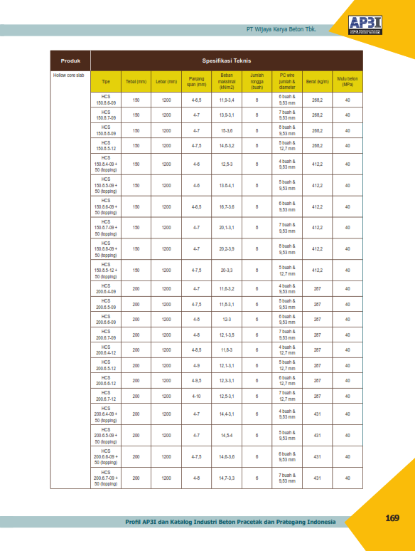 Wijaya Karya Beton Katalog Produk AP3I_011