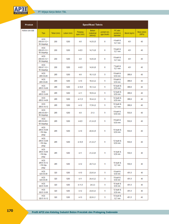 Wijaya Karya Beton Katalog Produk AP3I_012