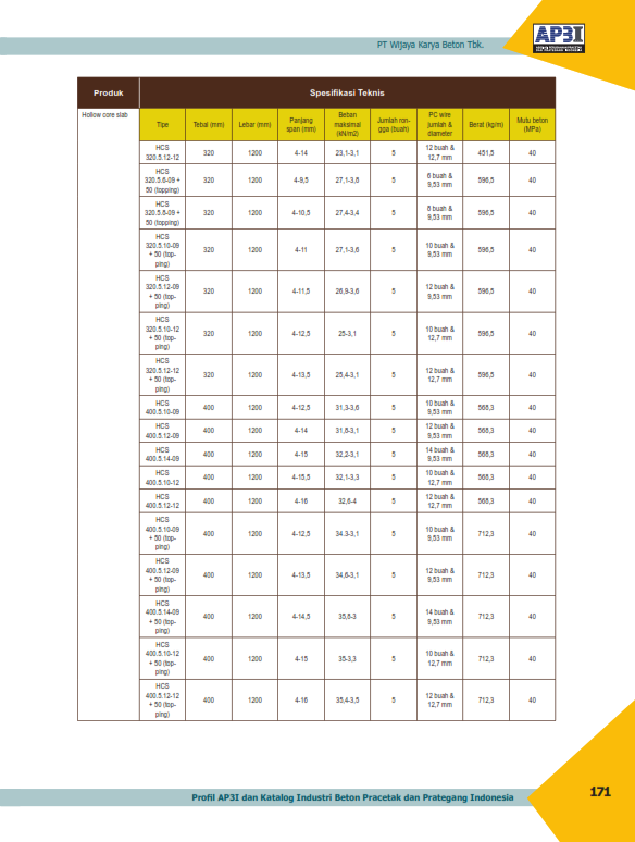 Wijaya Karya Beton Katalog Produk AP3I_013