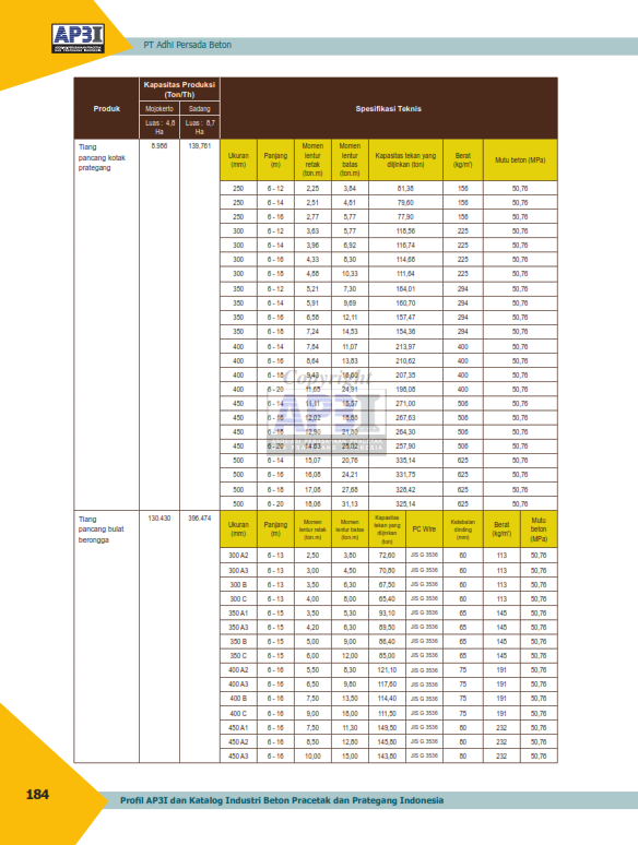 Adhi Persada Beton Katalog Produk AP3I_002